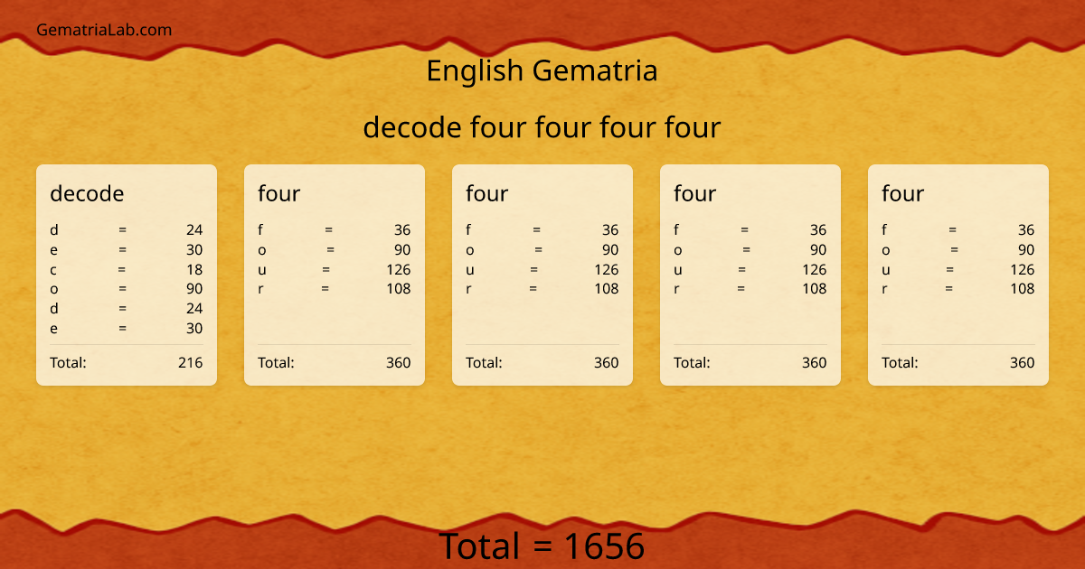 decode four four four four in english Gematria